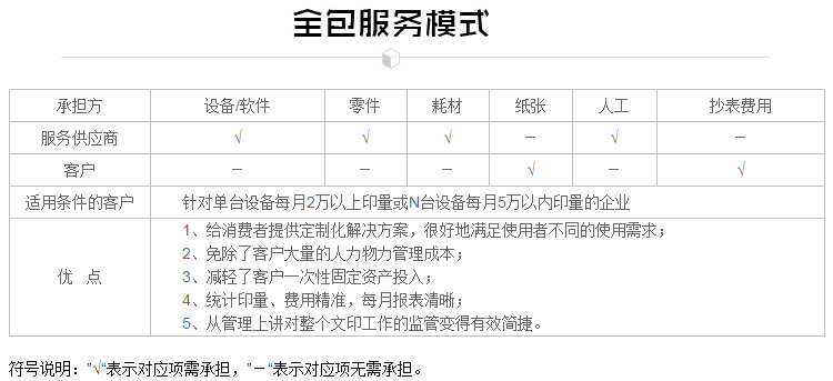 全包服務(wù)模式