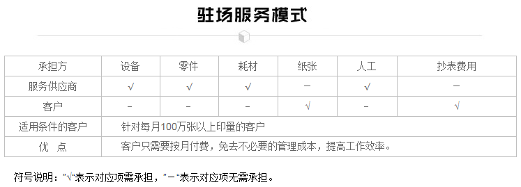 駐場服務(wù)模式