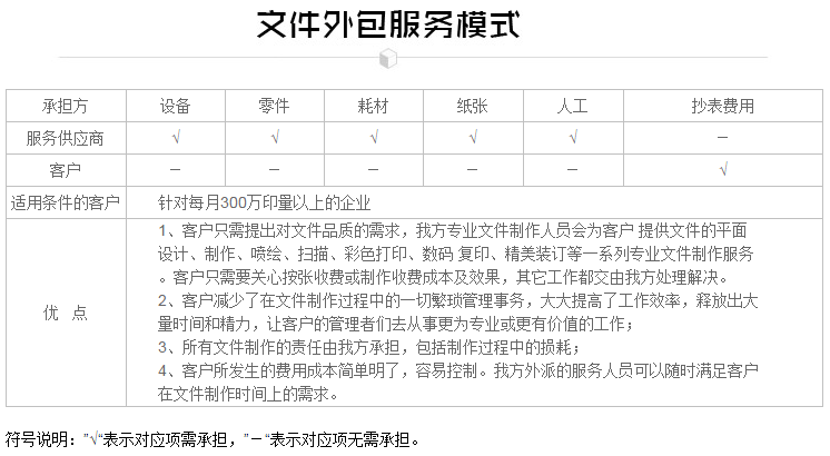 文件外包服務(wù)模式