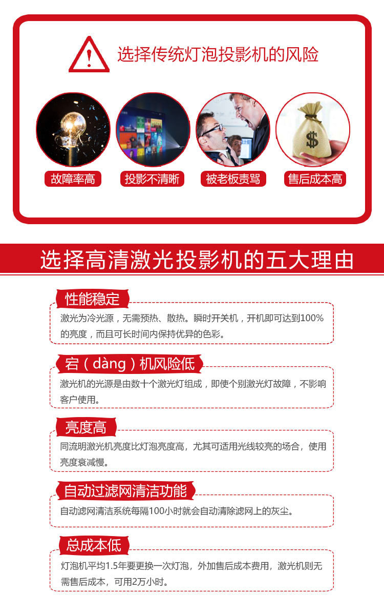 投影機常見問題